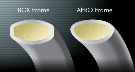 B_Aero_Box_Frame